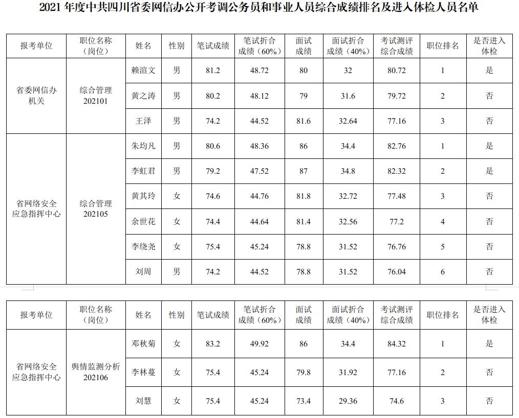四川公务员考试成绩查询入口指南