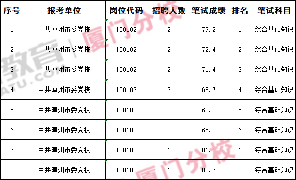 福建事业单位笔试得分解析，75分表现评价及解析