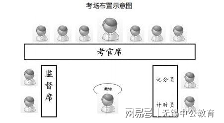 事业编考试面试流程详解与解析指南