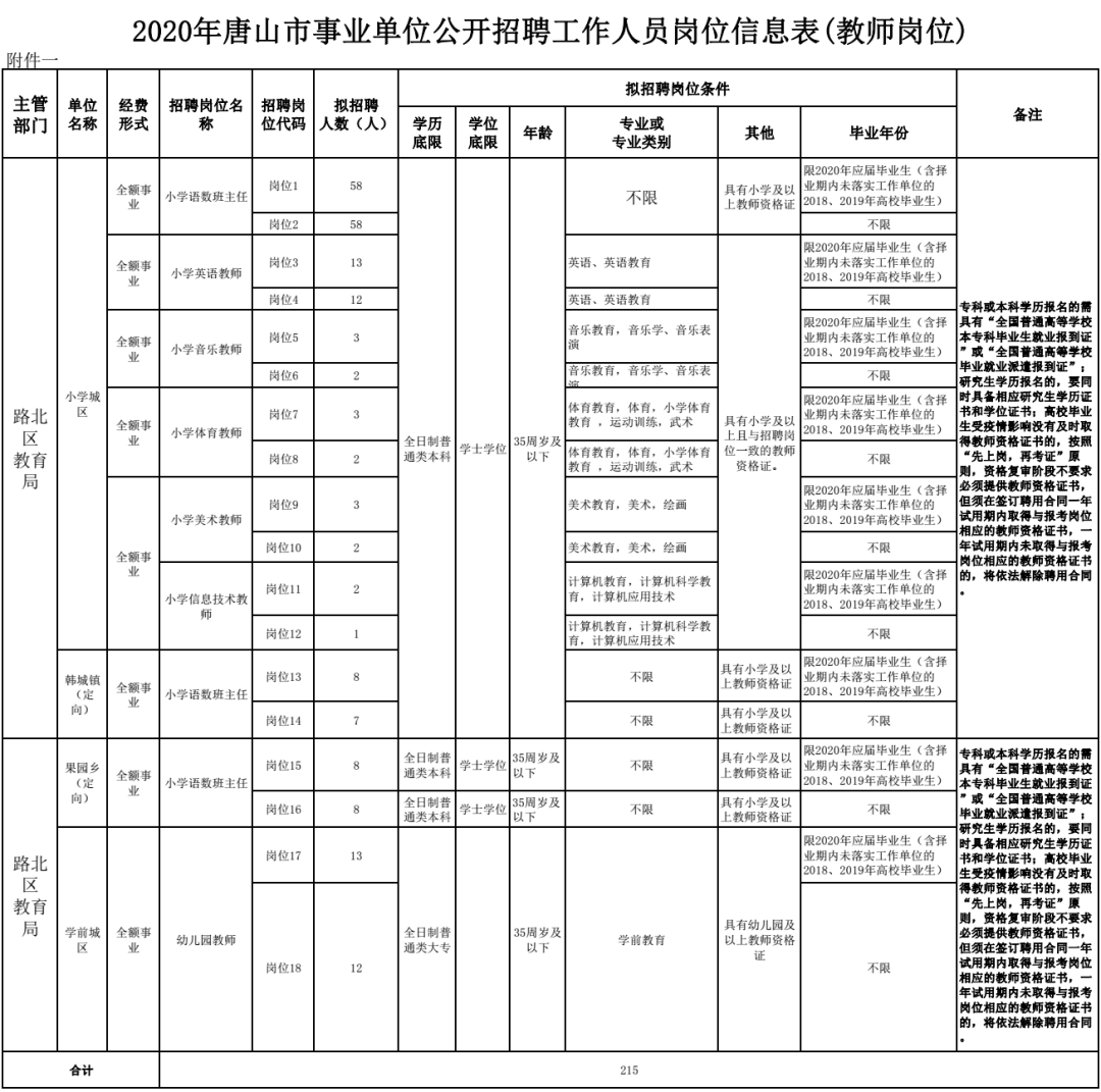 事业单位考试职位表全面解析