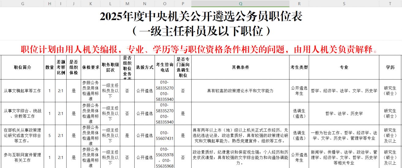 探索未来公务员岗位表，2025蓝图展望