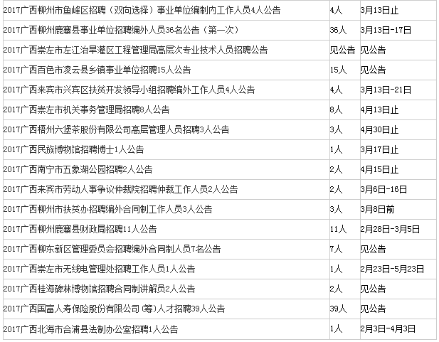 广西事业单位最新招聘信息汇总概览