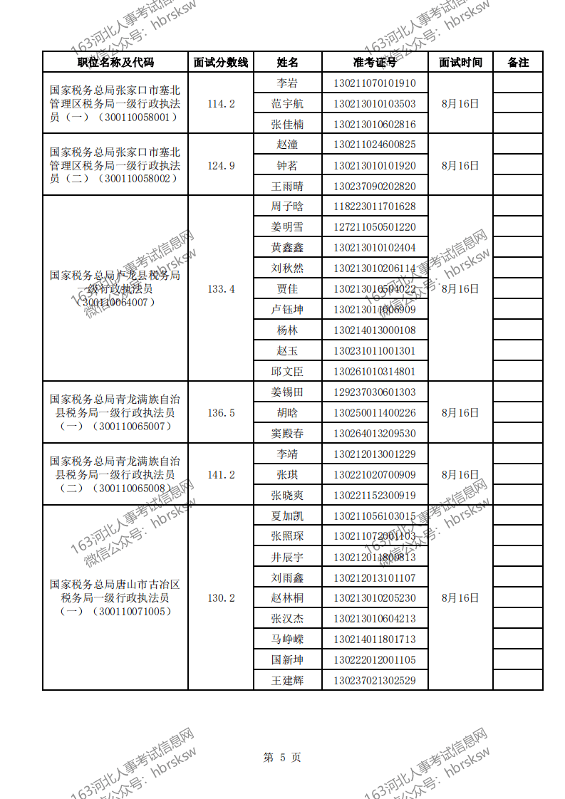 国家税务公务员招录公示，公正选拔，公开透明选才季