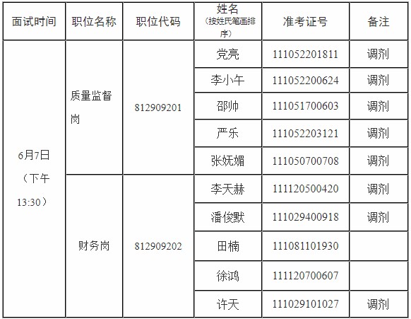 2020年北京市公务员招考公告发布