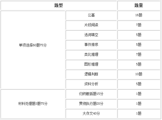 江苏事业单位法律类考试内容及解析详解