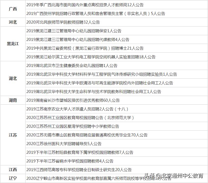 事业单位教师招聘启幕，引领新一轮教育之光之旅