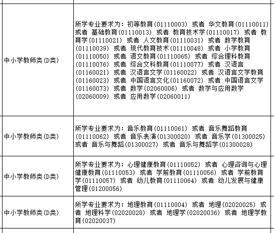 事业编信息技术岗专业课，探索实践之路