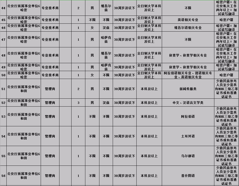 事业编录取公示分批原因探究