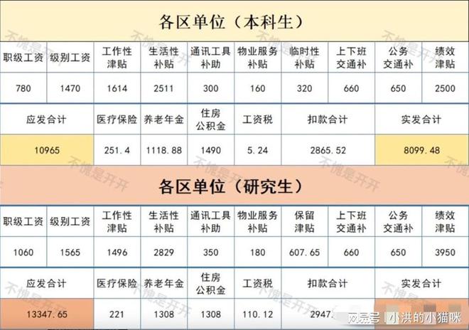 北京公务员工资待遇详解，揭秘公务员薪酬结构与福利待遇