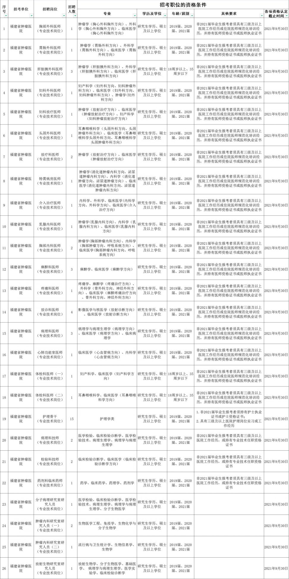 福建厦门事业单位招聘，机遇与挑战的交汇点