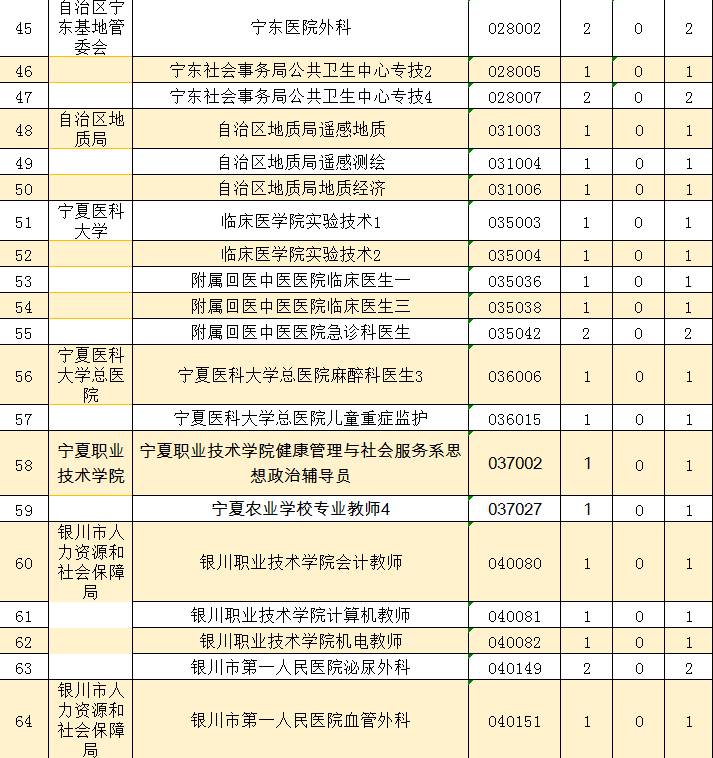 宁夏事业单位招聘职位，探寻职业发展新路径