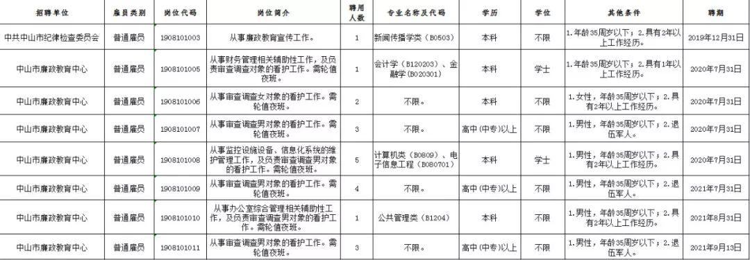 国家公务员招聘岗位，机遇与挑战的交织