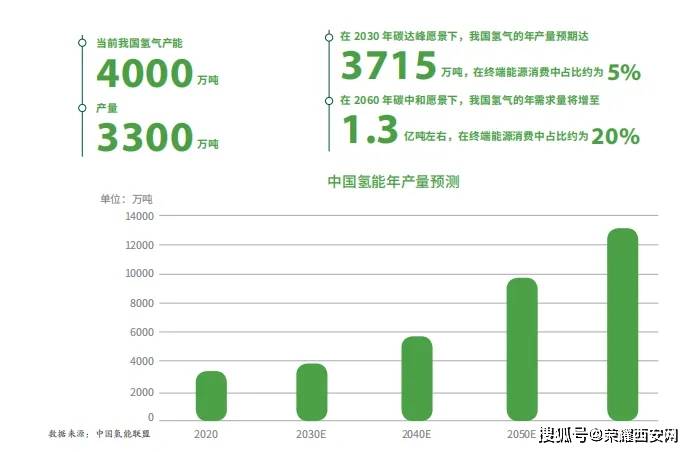 中国氦气依赖度十年变迁，从依赖到自主之路的进展及其意义