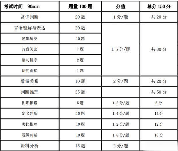 事业单位考试，科目、时间与分数的关键性分析