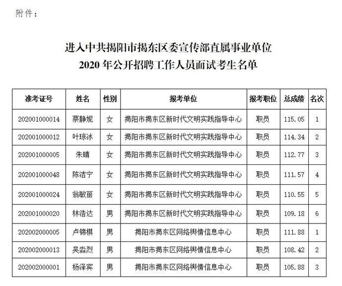 揭阳事业单位面试公告发布及解读