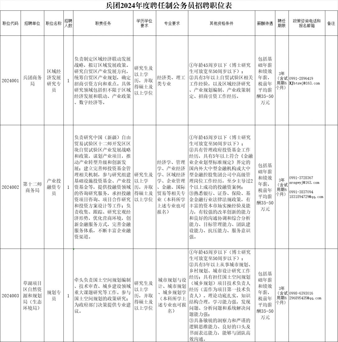 新疆2024年公务员岗位招录表全景解析