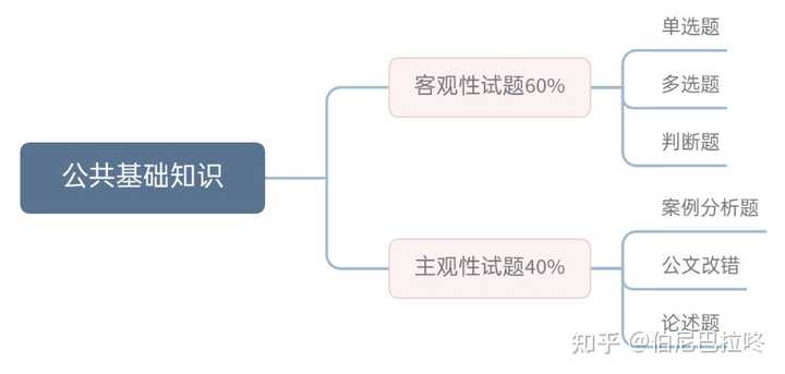 事业单位综合基础知识高效学习方法攻略