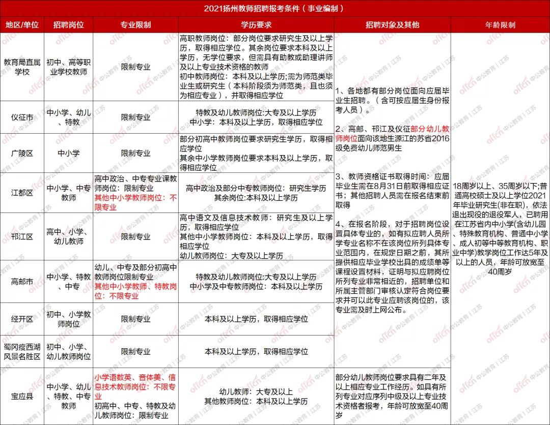 扬州市教师招聘，新机遇与挑战之门