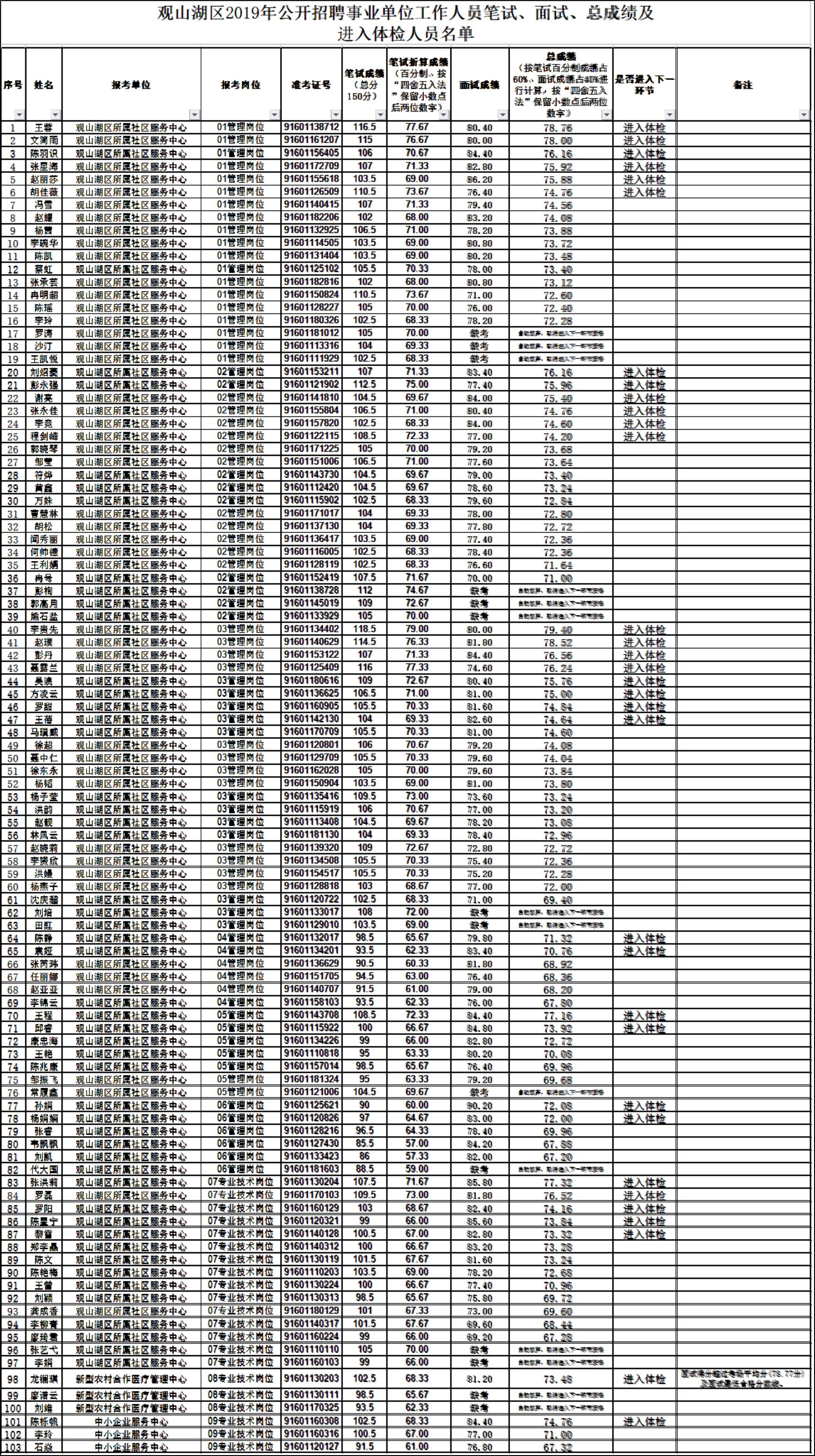 事业编招聘公告，重要信息一览