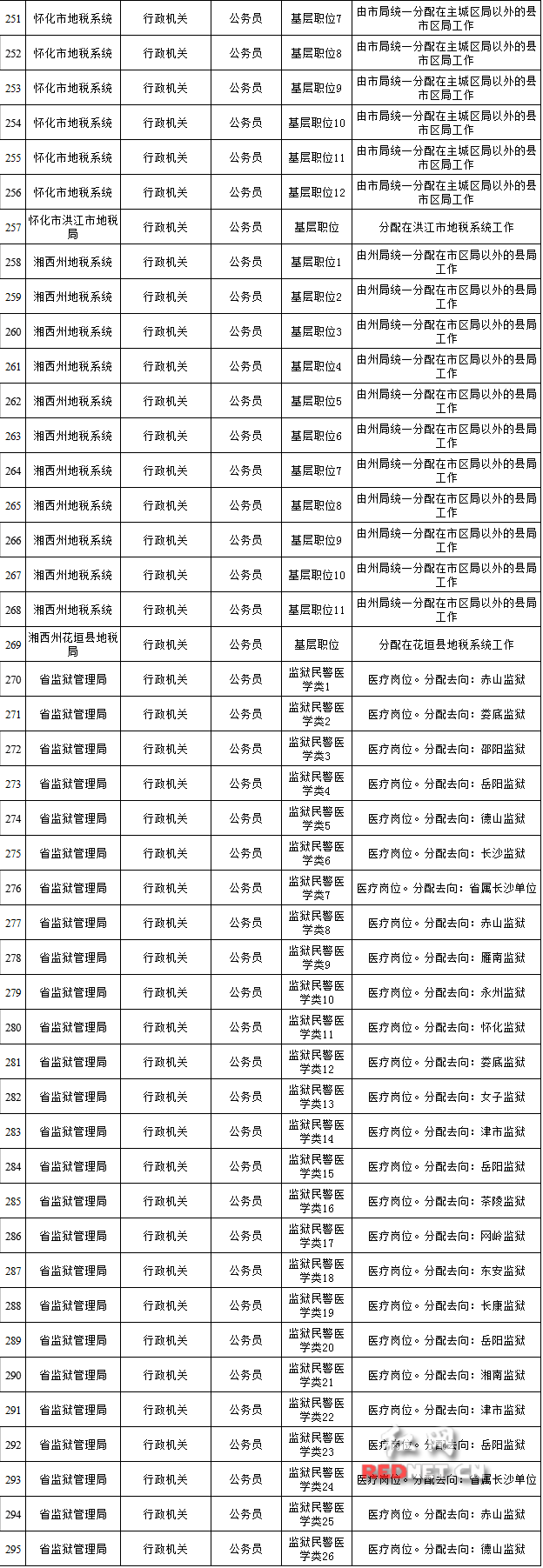 公务员招聘岗位信息解读及应用指南