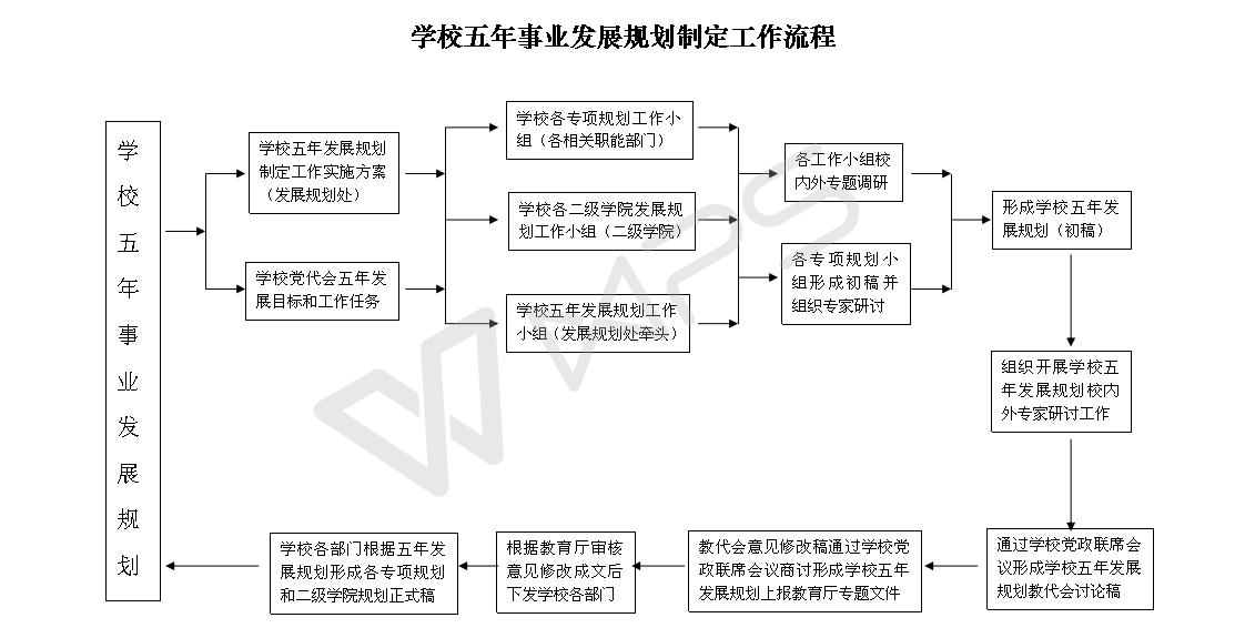 考取事业编老师流程图，迈向教育稳定岗位的详细步骤指南