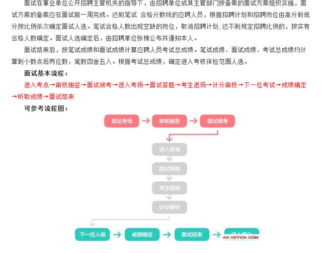 事业单位招聘面试程序全面解析