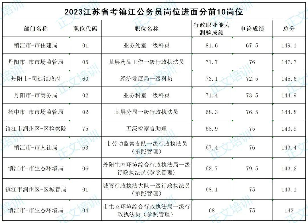 申论文章，解析与探索2023年公务员考试真题之道