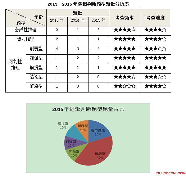 公务员考试备考指南，基础知识题库及答案与高效备考策略