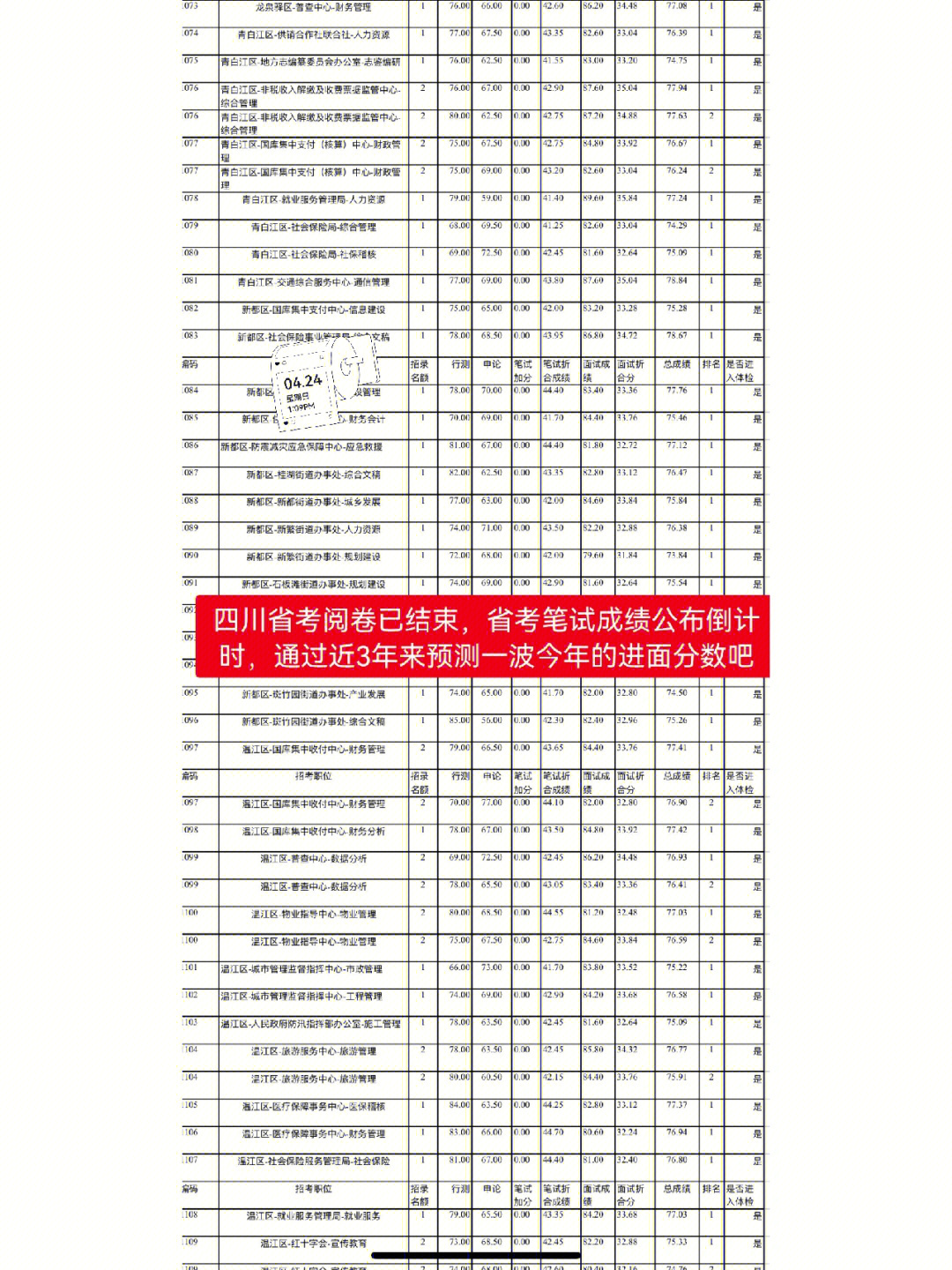 2022年四川公务员成绩深度解析与综合分析报告