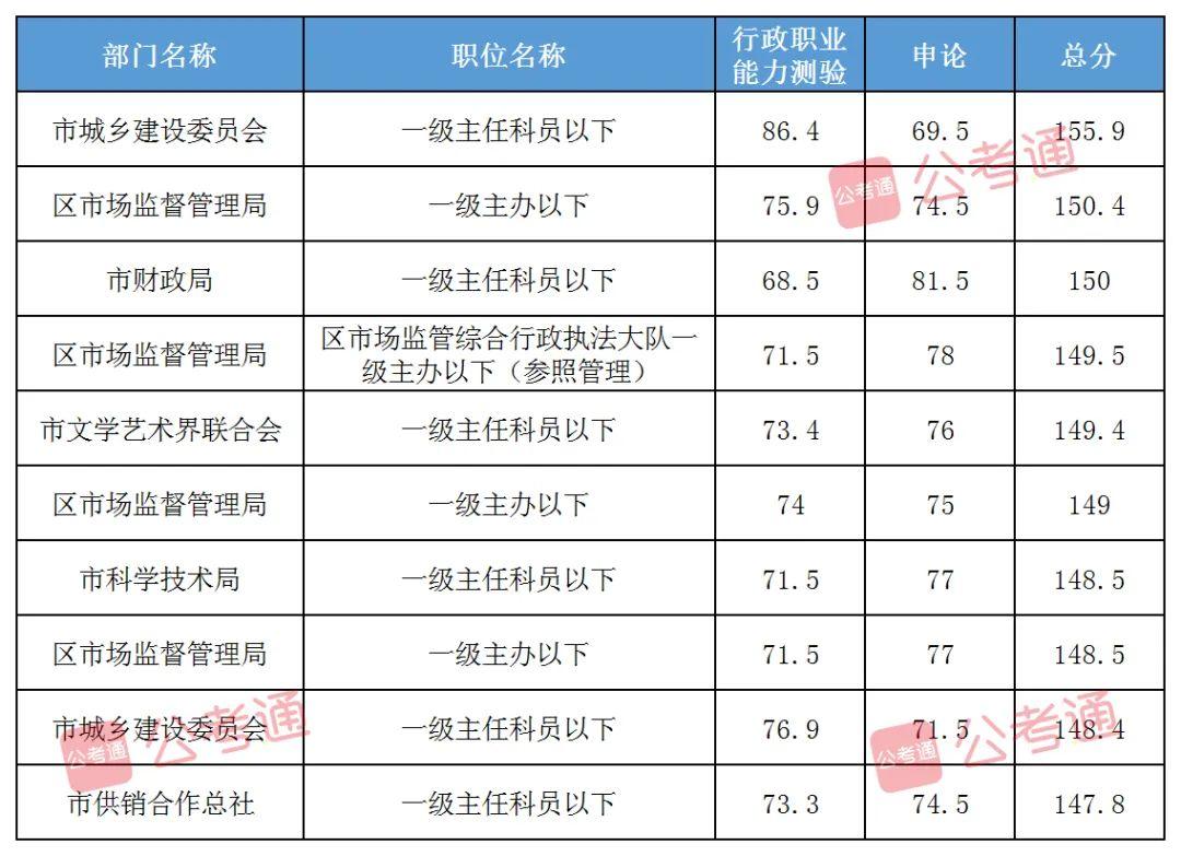 申论答案2024年省市趋势分析与发展策略概览