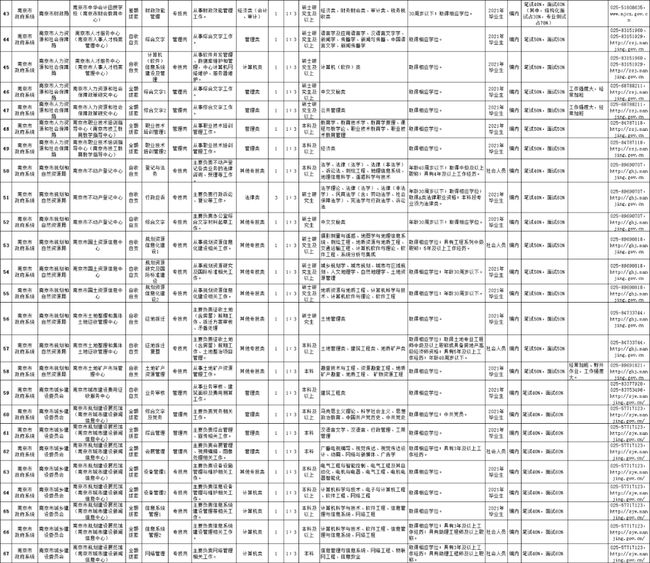 南京事业单位招聘岗位表揭秘，探寻职业发展的理想选择之路