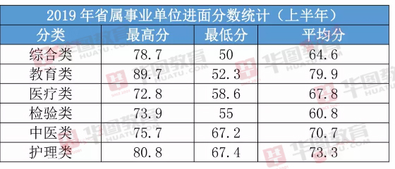 事业单位历年分数线的重要性与解读指南