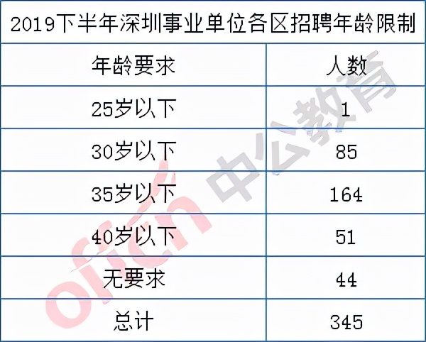 深圳事业编考试安排与备考策略探讨