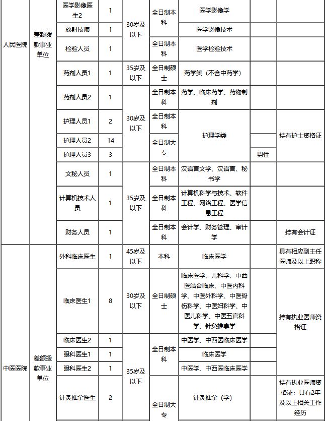 关于行政事业单位报考时间的探讨与分析