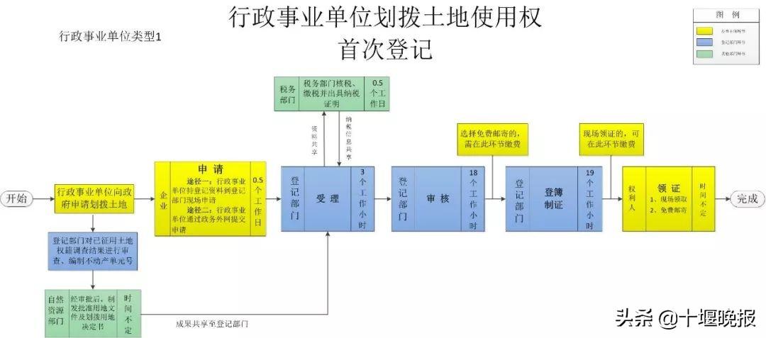 事业单位考试报名流程图全面解析