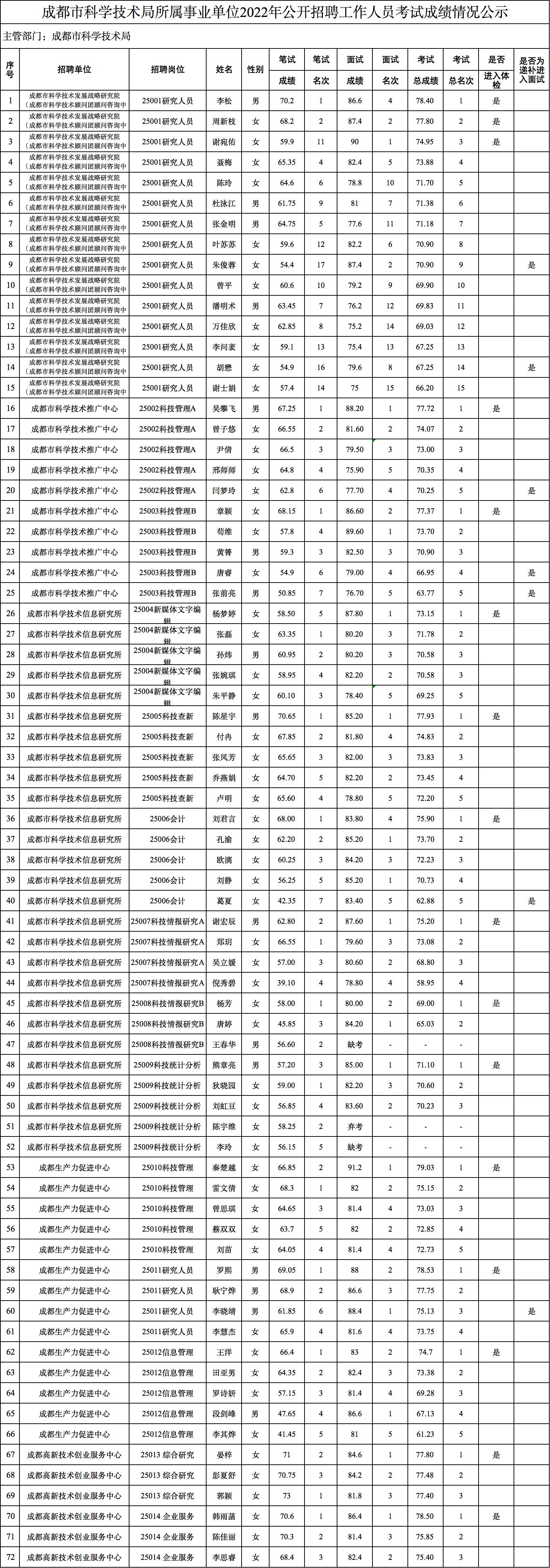 事业单位招聘录取公示查看指南