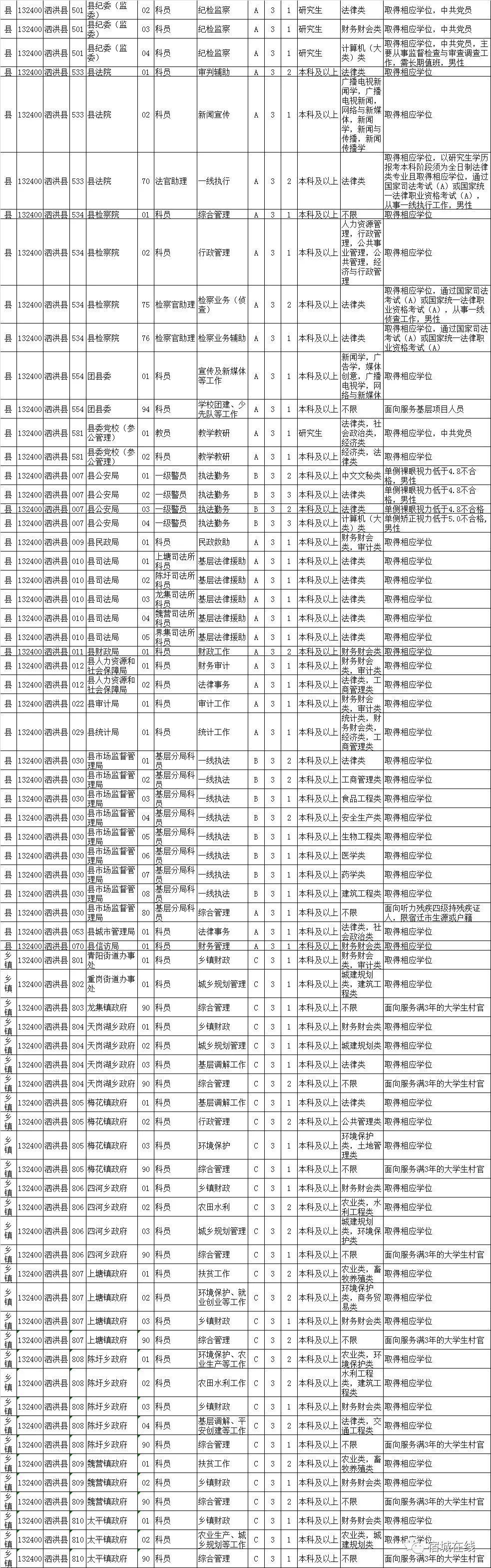 江苏省考公务员岗位表深度解析