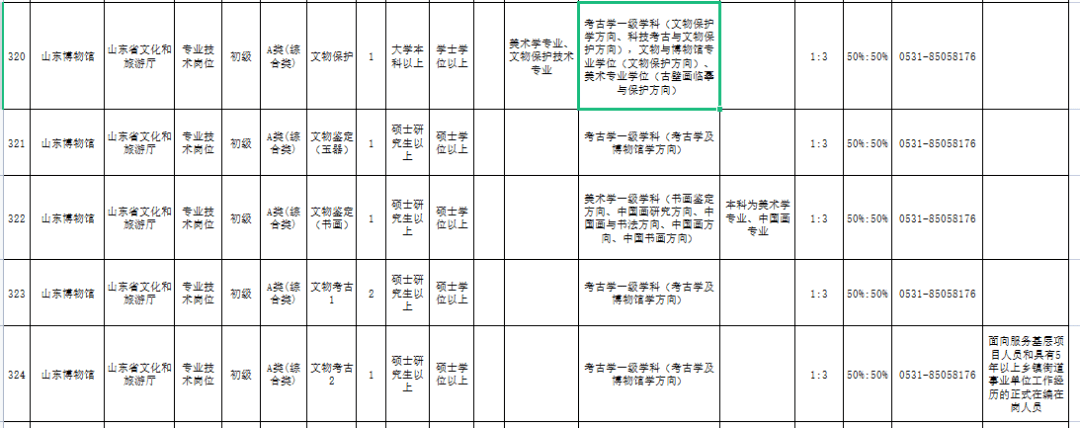 2022年事业编招聘职位表全面解析