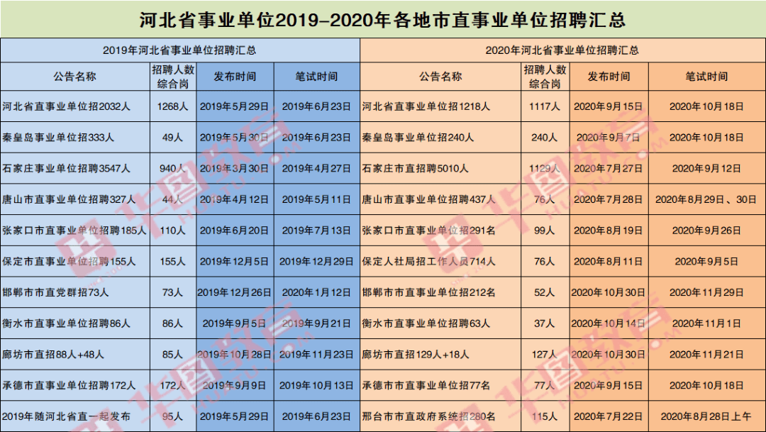 事业单位招聘时间公布及撰写方式解析