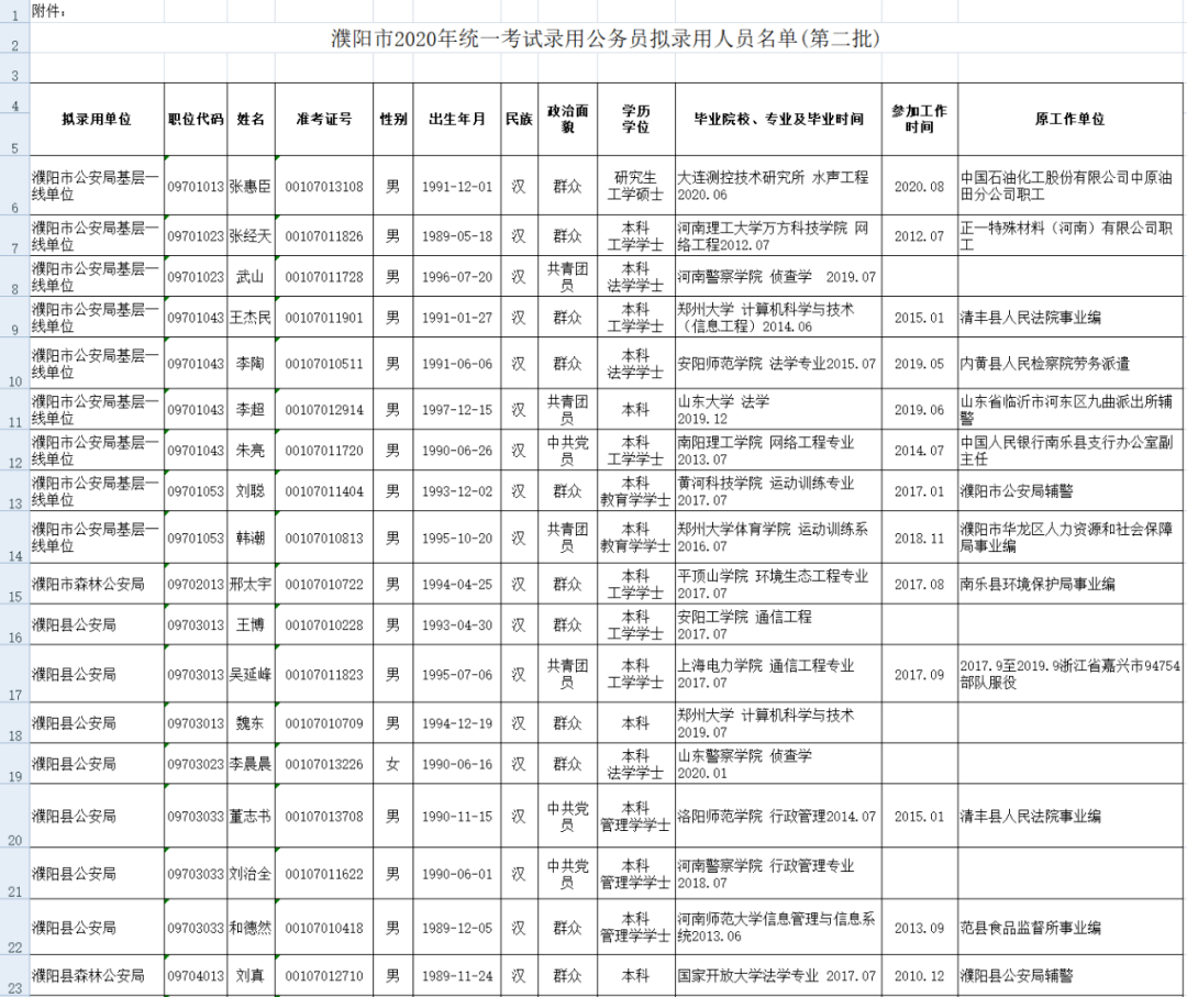 郑州公务员拟录用名单揭晓，栗辉荣登榜单