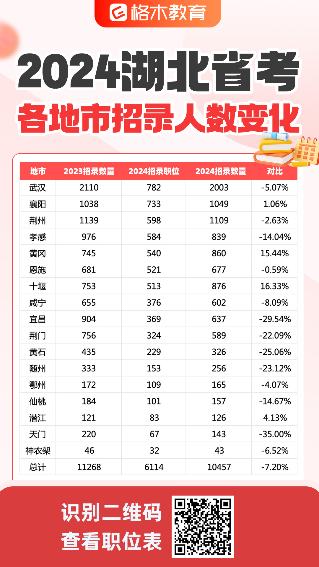 湖北省考公务员职位表概览及分析（2024年）