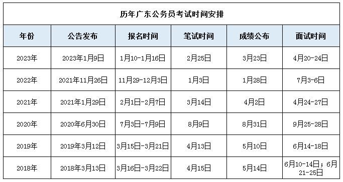 备战编岗，2024年考编时间一览表，把握未来机会！