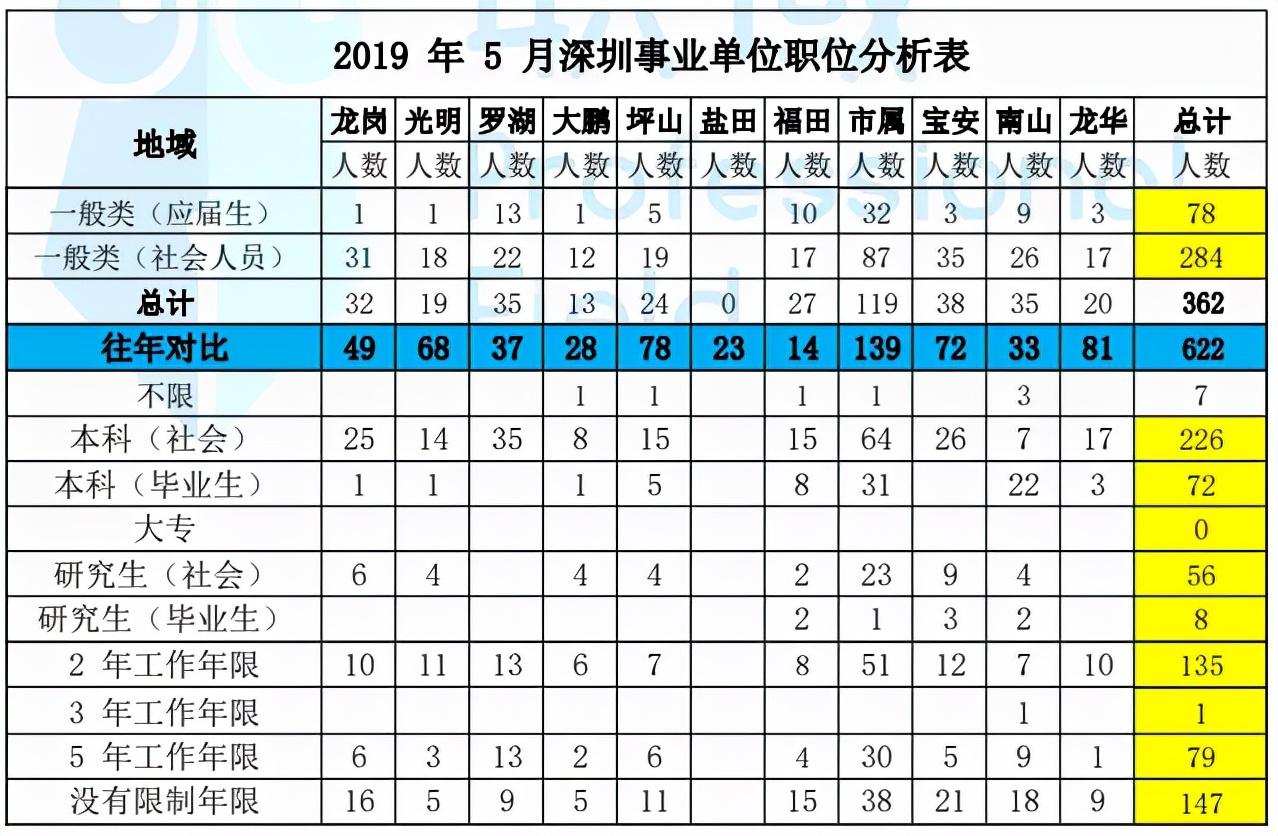 深圳事业编招考，机遇与挑战的并存