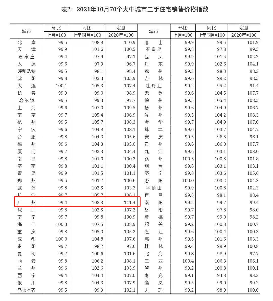 最新出炉房价数据解读，各线城市房价走势稳中有变