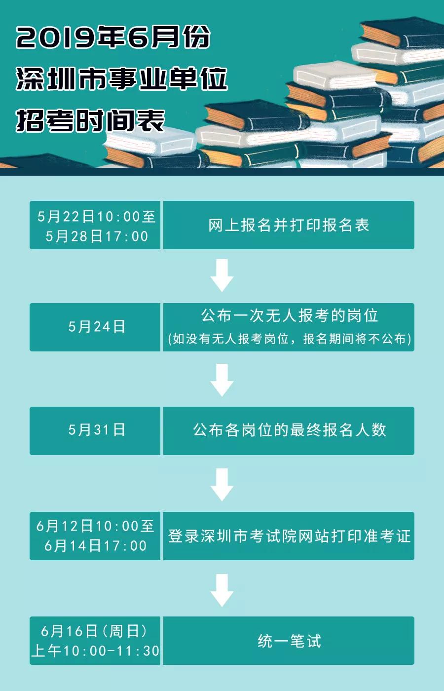 深圳事业编考试时长及其影响因素分析