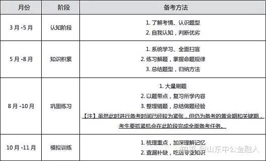 银行公务员编制招聘，职责、特点全面解析