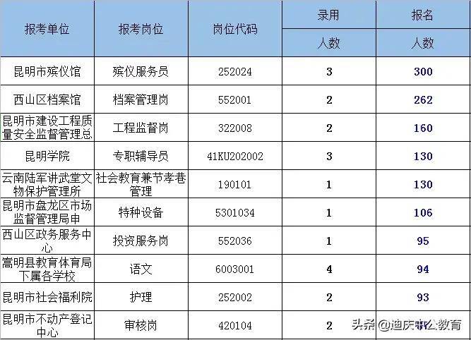 昆明事业单位岗位招聘公告详解