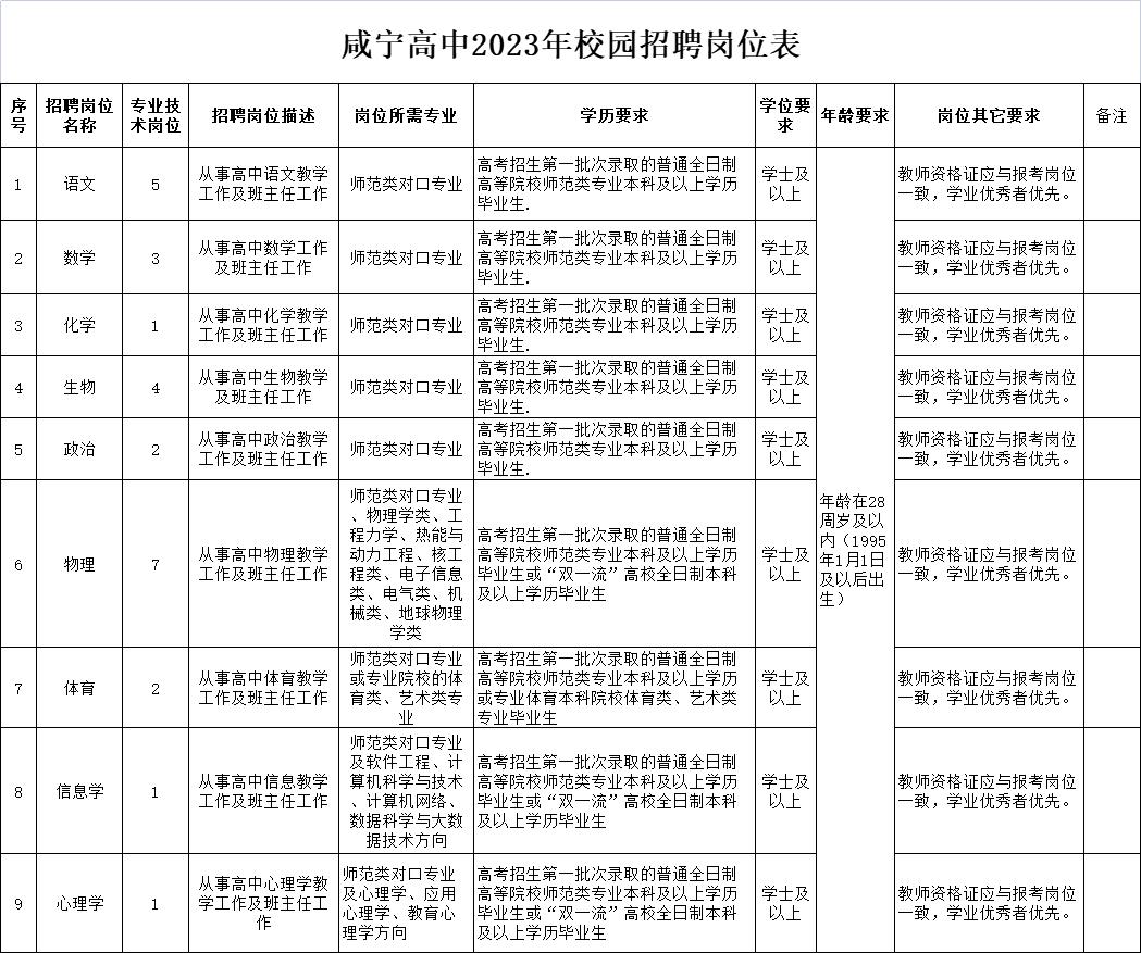 咸宁教师招聘2020编制，机遇与挑战并存的机会解析