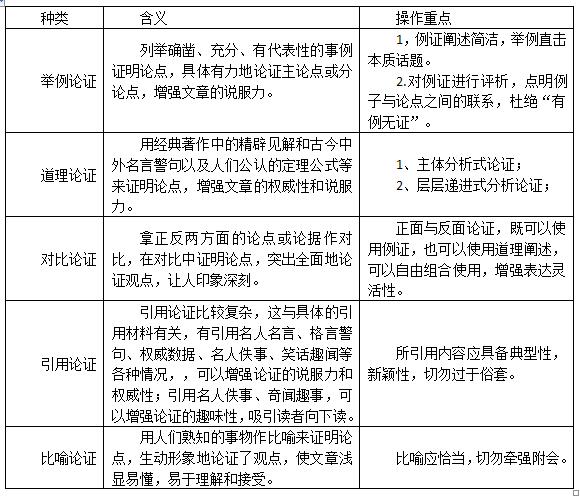 公务员申论写作思路解析与指导