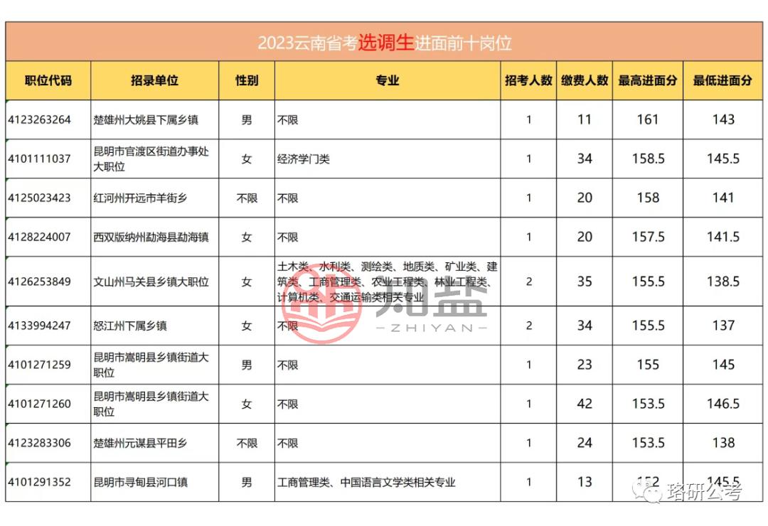 揭秘2024国考进面分数表，解读及应对策略重磅出炉